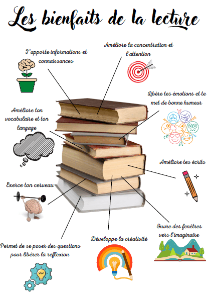 bienfaits lecture